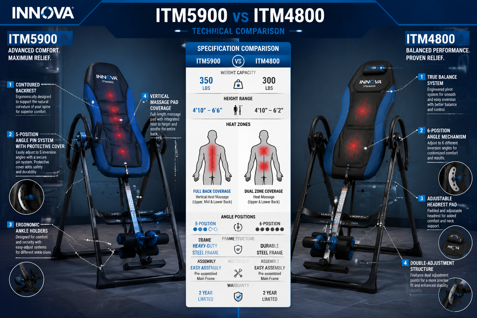 Detailed () technical comparison image showing side-by-side split screen of Innova ITM5900 and ITM4800 models in