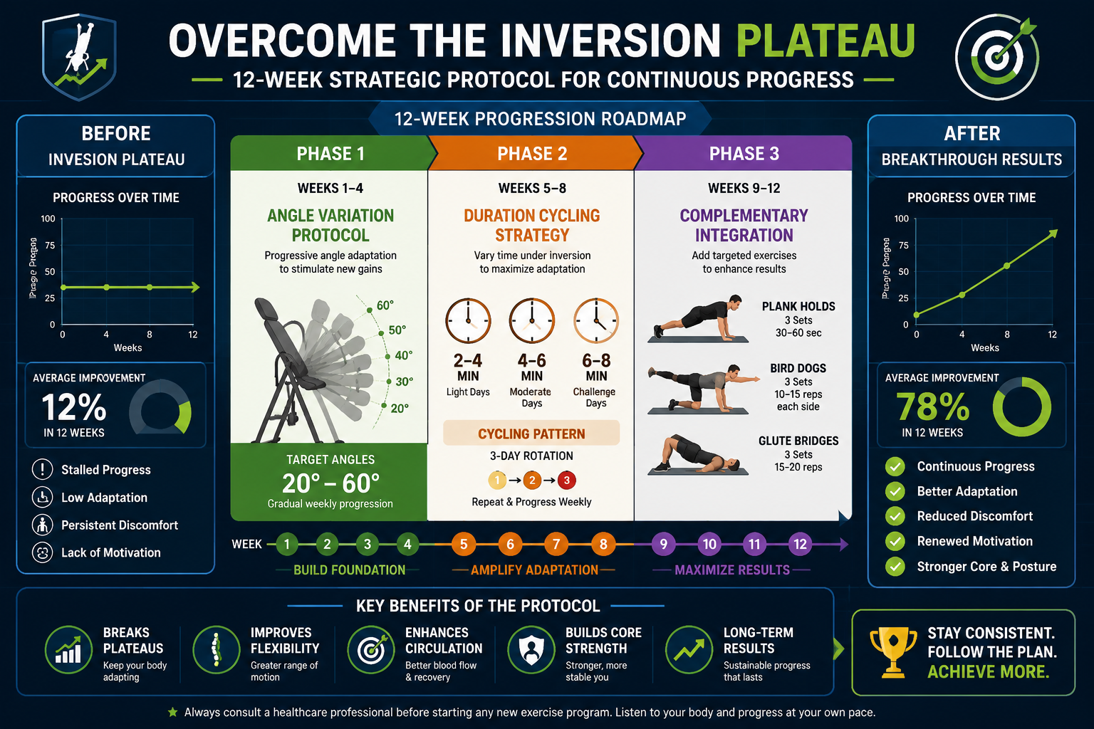 Breaking Through the Plateau: Evidence-Based Strategies