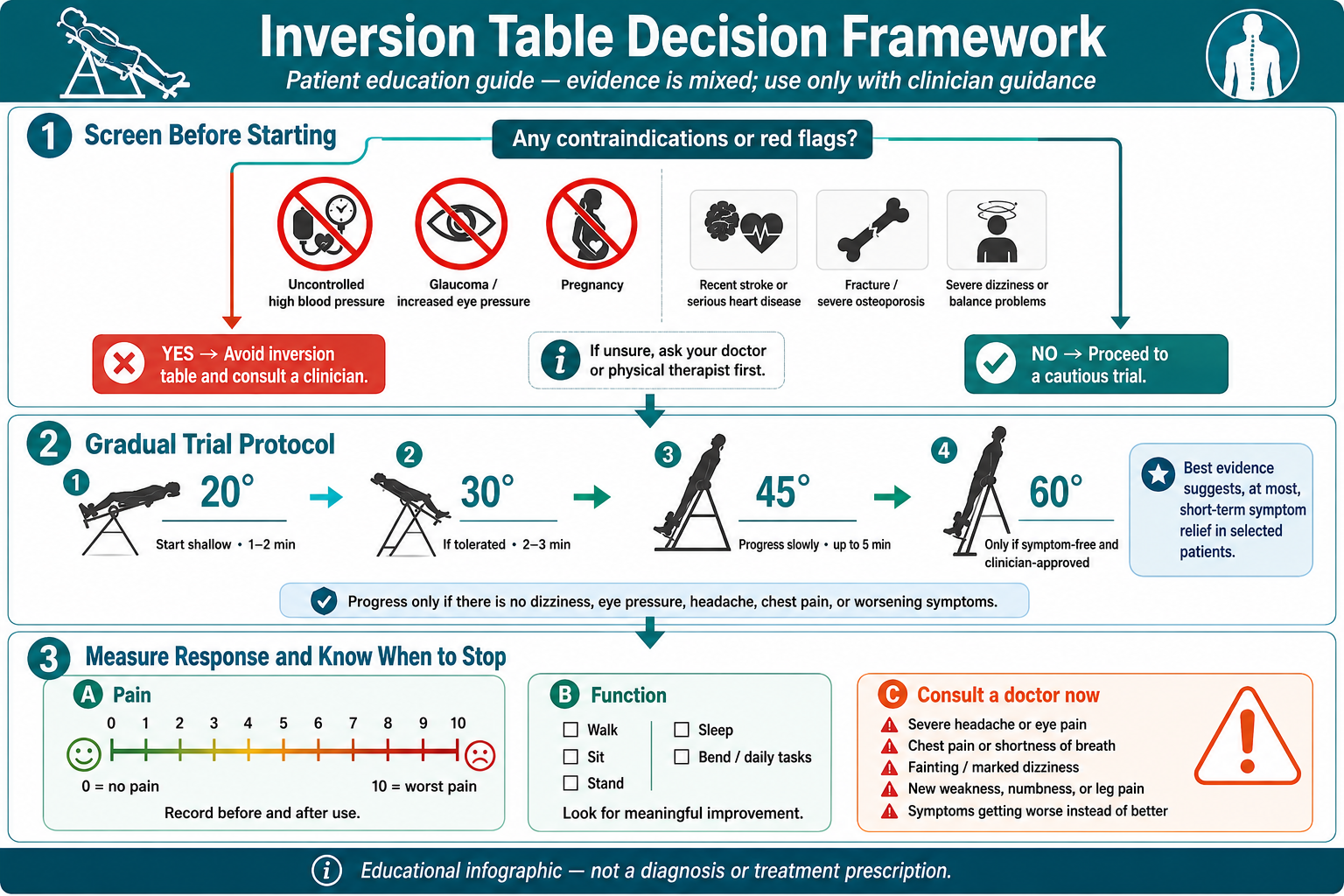 Understanding Which Sciatica Patients May Benefit and Who Should Avoid Inversion Tables