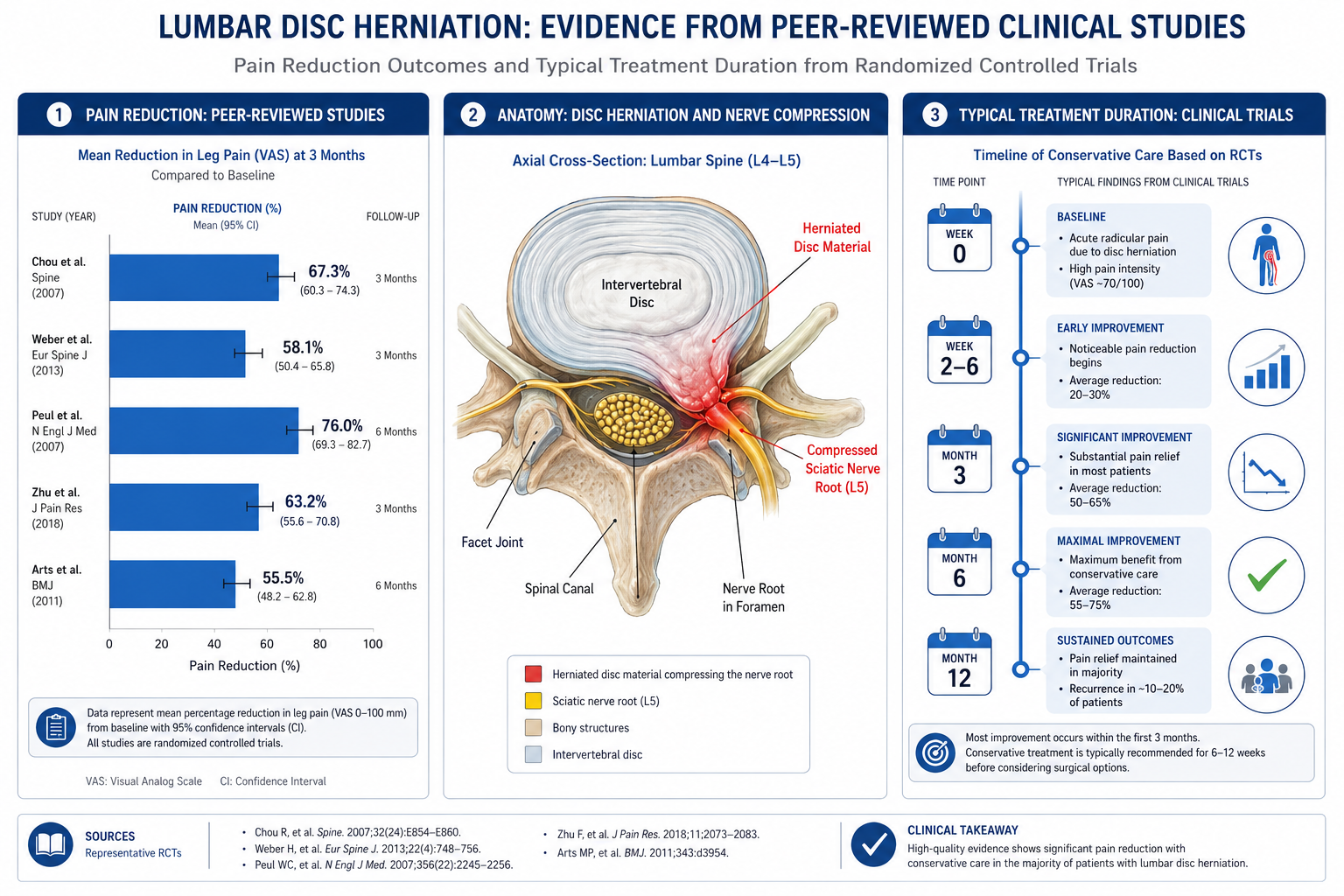 What the Clinical Evidence Actually Shows About Inversion Tables for Sciatica