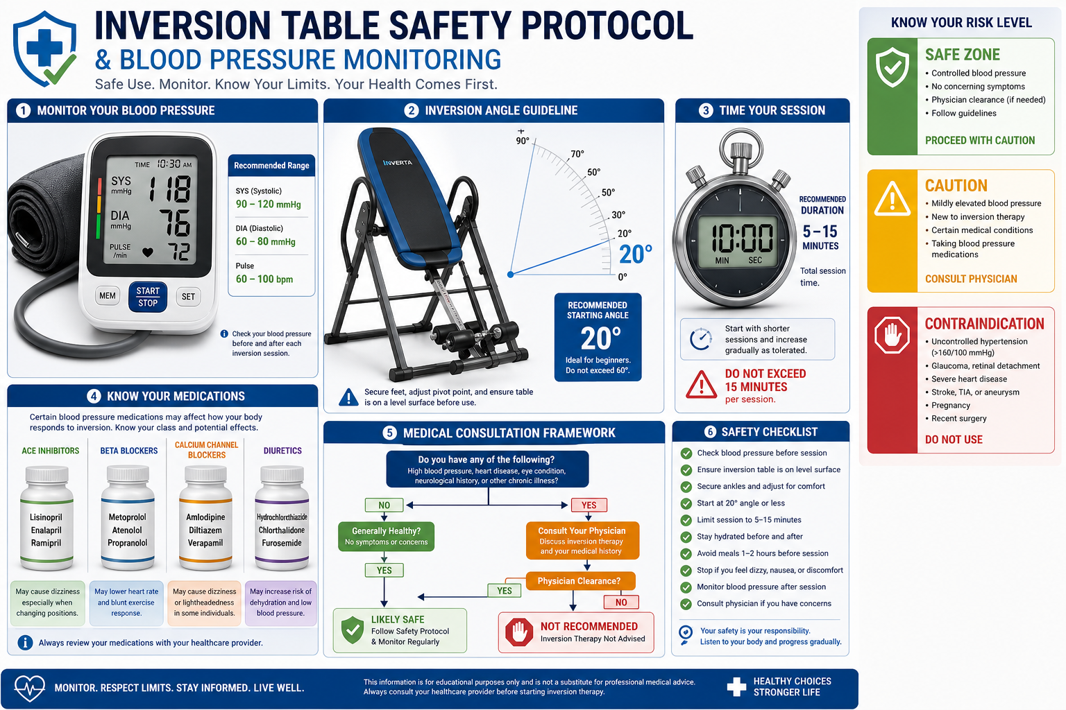 Anticoagulants and Inversion Tables: Critical Risk Assessment
